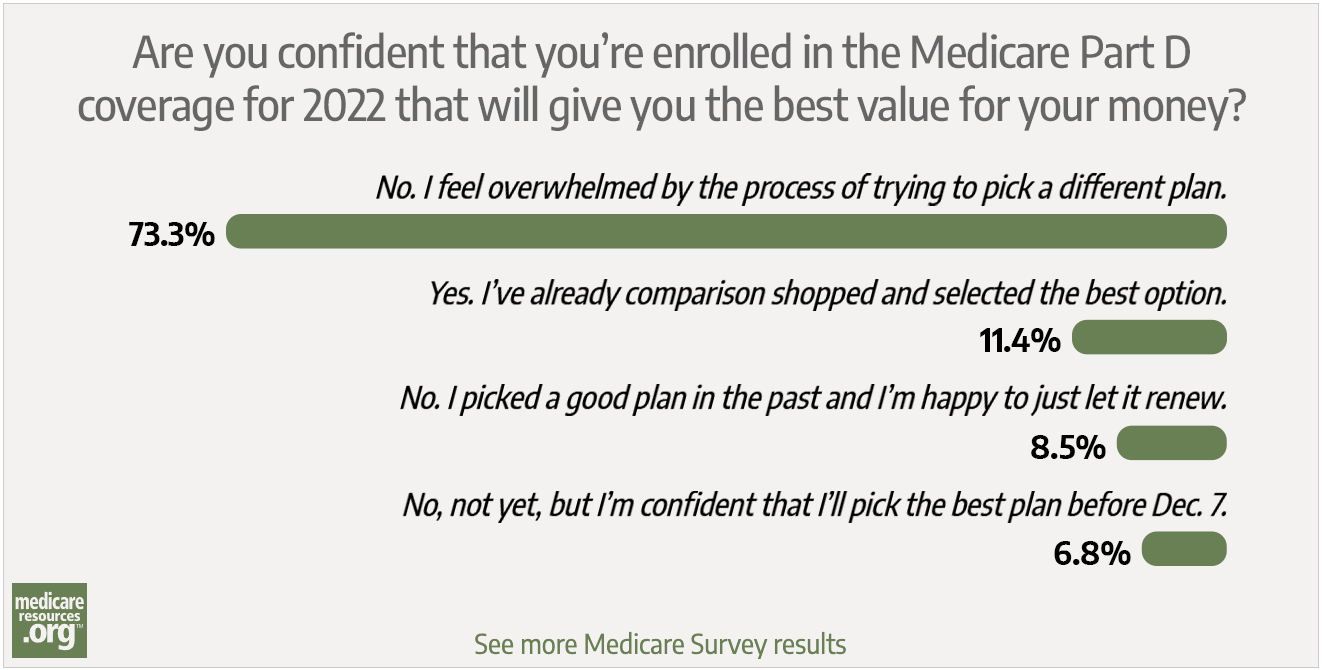 How will my Medicare prescription drug costs in 2023 compare with 2022