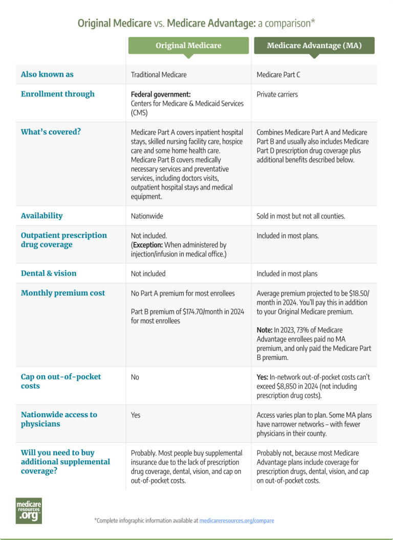 Medicare Advantage (Part C) health plans